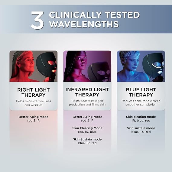 Shark CryoGlow LED Face Mask, Red Light Therapy, Under-Eye Cooling, FW312PL Red, Blue & Deep Infrared Light, Skincare Device for Fine Lines & Acne, Clinically Tested & FDA-Cleared, 4 Modes, Lilac